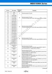 MB95F168JAPMC1-GE1 Datasheet Page 9