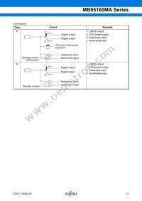 MB95F168JAPMC1-GE1 Datasheet Page 13