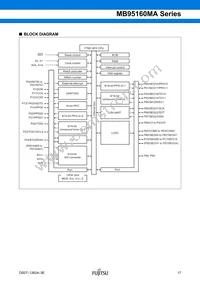 MB95F168JAPMC1-GE1 Datasheet Page 17