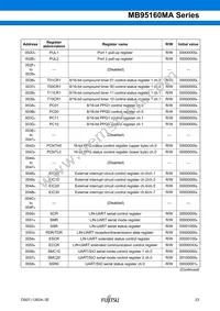 MB95F168JAPMC1-GE1 Datasheet Page 23