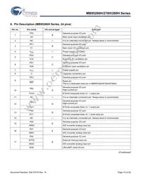 MB95F262KPFT-G-103-SNE2 Datasheet Page 15