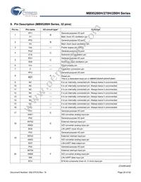 MB95F262KPFT-G-103-SNE2 Datasheet Page 20