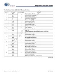 MB95F262KPFT-G-103-SNE2 Datasheet Page 22