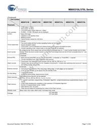 MB95F318E-CHIP32 Datasheet Page 7