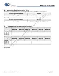 MB95F318E-CHIP32 Datasheet Page 8