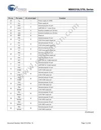 MB95F318E-CHIP32 Datasheet Page 13