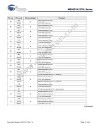 MB95F318E-CHIP32 Datasheet Page 15