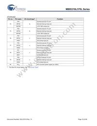 MB95F318E-CHIP32 Datasheet Page 16