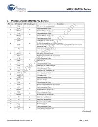 MB95F318E-CHIP32 Datasheet Page 17