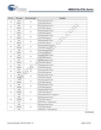 MB95F318E-CHIP32 Datasheet Page 19