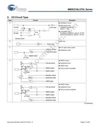 MB95F318E-CHIP32 Datasheet Page 21