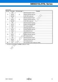 MB95F318EPMC-G-SNE2 Datasheet Page 16