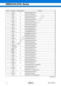 MB95F318EPMC-G-SNE2 Datasheet Page 19