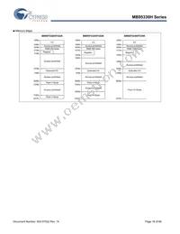 MB95F334KPMC-G-SNE2 Datasheet Page 18