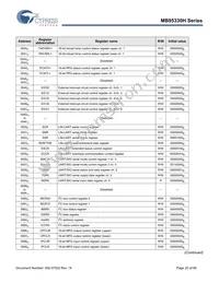 MB95F334KPMC-G-SNE2 Datasheet Page 20