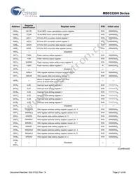 MB95F334KPMC-G-SNE2 Datasheet Page 21