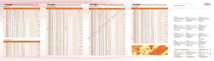 MB95F334KWQN-G-SNERE1 Datasheet Page 2
