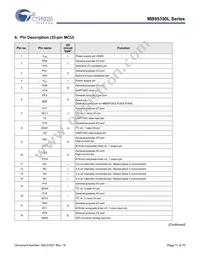 MB95F354LPFT-G-SNE2 Datasheet Page 11