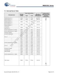 MB95F354LPFT-G-SNE2 Datasheet Page 23