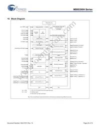 MB95F396KPMC1-G-SNE2 Datasheet Page 20