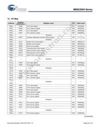 MB95F396KPMC1-G-SNE2 Datasheet Page 22