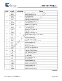 MB95F478HPMC2-G-SNE2 Datasheet Page 19