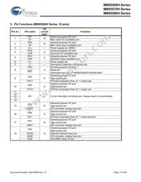 MB95F582KPF-G-SNERE2 Datasheet Page 11