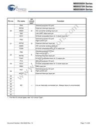 MB95F582KPF-G-SNERE2 Datasheet Page 17