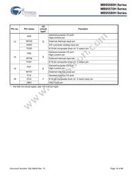 MB95F582KPF-G-SNERE2 Datasheet Page 19