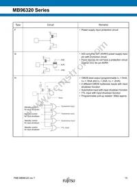 MB96F326RSBPMC-GSE2 Datasheet Page 15