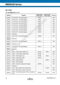 MB96F326RSBPMC-GSE2 Datasheet Page 20