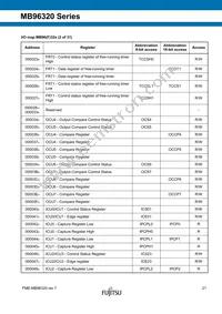 MB96F326RSBPMC-GSE2 Datasheet Page 21