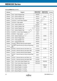 MB96F326RSBPMC-GSE2 Datasheet Page 22