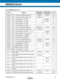 MB96F326RSBPMC-GSE2 Datasheet Page 23