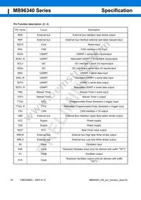 MB96F348HSBPMC-GSE2 Datasheet Page 18