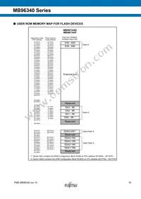 MB96F348RWCPQC-GSE2 Datasheet Page 19