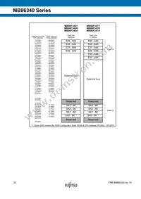 MB96F348RWCPQC-GSE2 Datasheet Page 20