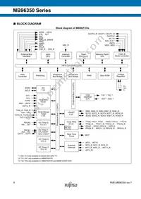 MB96F356RWBPMC-GSE2 Datasheet Page 8