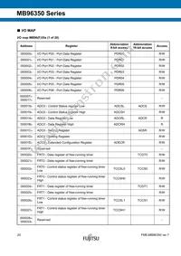 MB96F356RWBPMC-GSE2 Datasheet Page 20