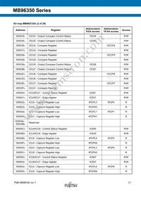 MB96F356RWBPMC-GSE2 Datasheet Page 21