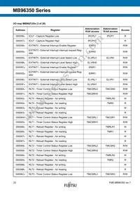 MB96F356RWBPMC-GSE2 Datasheet Page 22