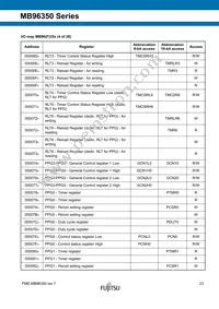 MB96F356RWBPMC-GSE2 Datasheet Page 23