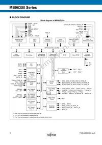 MB96F356RWBPMC1-GSE2 Datasheet Page 8