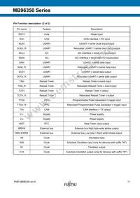 MB96F356RWBPMC1-GSE2 Datasheet Page 11