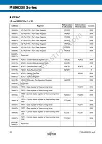 MB96F356RWBPMC1-GSE2 Datasheet Page 20