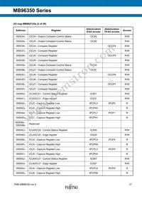 MB96F356RWBPMC1-GSE2 Datasheet Page 21