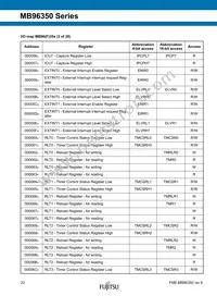 MB96F356RWBPMC1-GSE2 Datasheet Page 22