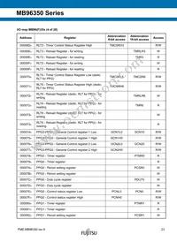 MB96F356RWBPMC1-GSE2 Datasheet Page 23