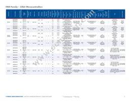 MB96F386RSCPMC-GS-215E2 Datasheet Page 7