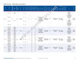MB96F386RSCPMC-GS-215E2 Datasheet Page 8